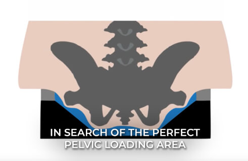 In Search of the Perfect Pelvic Loading Area