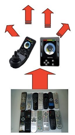 Copying the IR codes of domestic remote controls