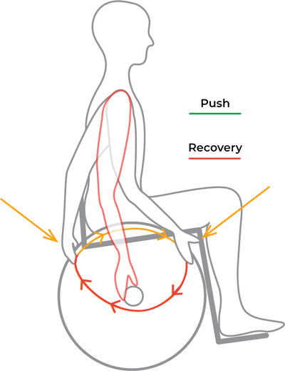 Push and Recovery diagram