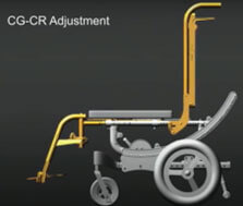 CG-CR Adjustment graphic