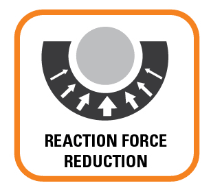 Reaction force reduction