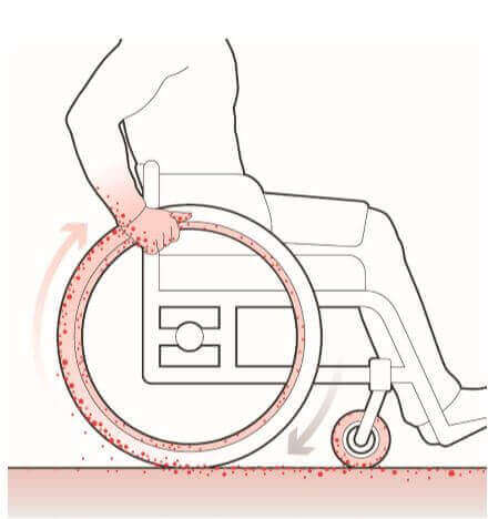 Illustration showing how wheelchair wheels pick up contaminants from the ground
