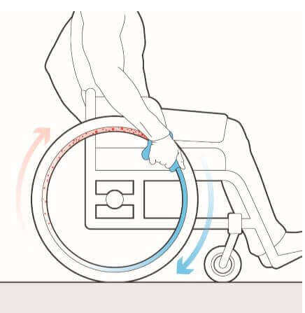 Illustration showing how to clean handrims while rolling