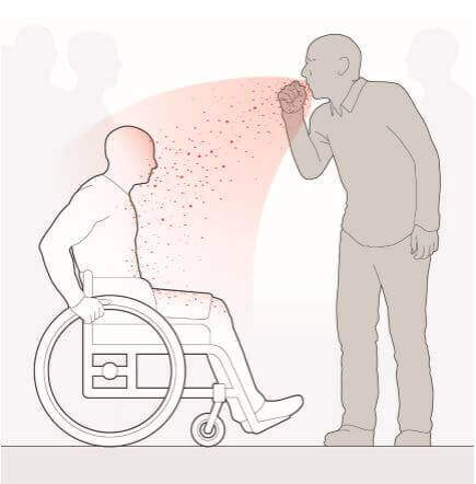 Illustration showing wheelchair users' increased risk of exposure to saliva droplets
