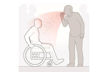 COVID-19 Tips for Wheelchair Users
