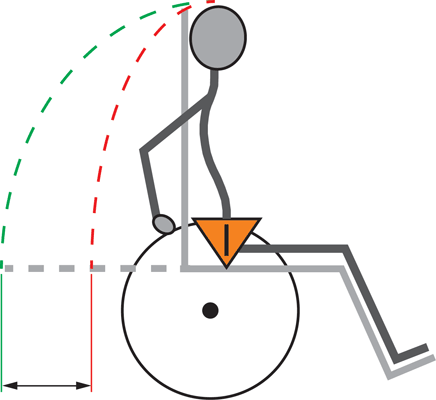 Shear displacement - recliner with a standard pivot point